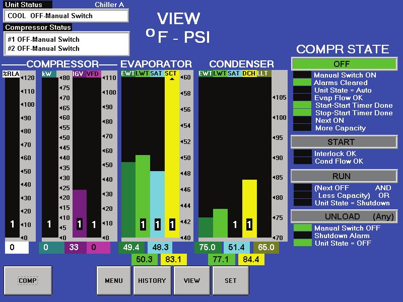 Figure 24: View Menu Screen As with the Detail View Screen, information will appear on the right side of the View Menu Screen by pressing available buttons.