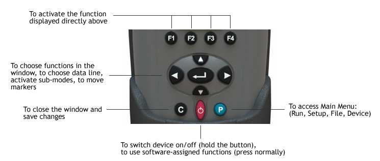 Keypad Options Parent Buttons P, C and P Button enables the technician to switch between currently activated menu to Main menu.