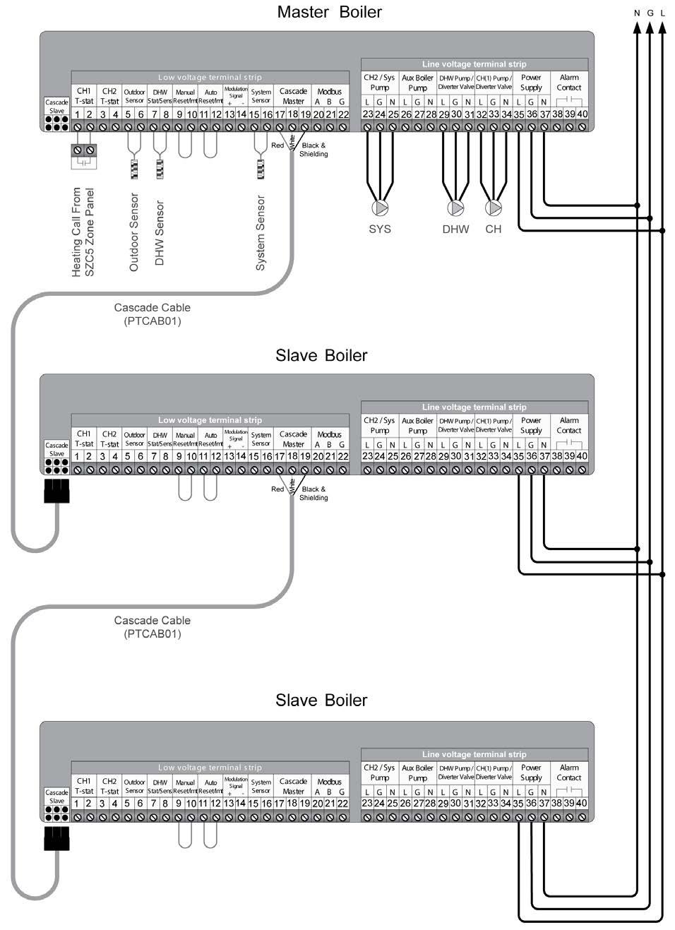GF-135 Esteem 399 Low NOx Boiler Chapter 18 OMM-0089_0A Installation, Operation & Maintenance Manual Controller Operation NOTE Reference Figure 18-49 on previous