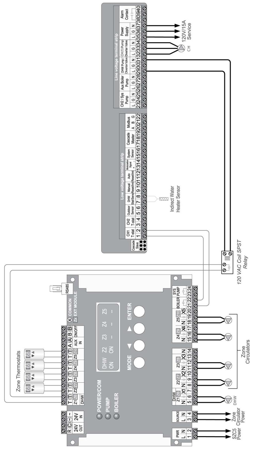 GF-135 Esteem 399 Low NOx Boiler Chapter 9 OMM-0089_0A Installation, Operation & Maintenance Manual External Wiring Figure 9-2: Multiple Zone
