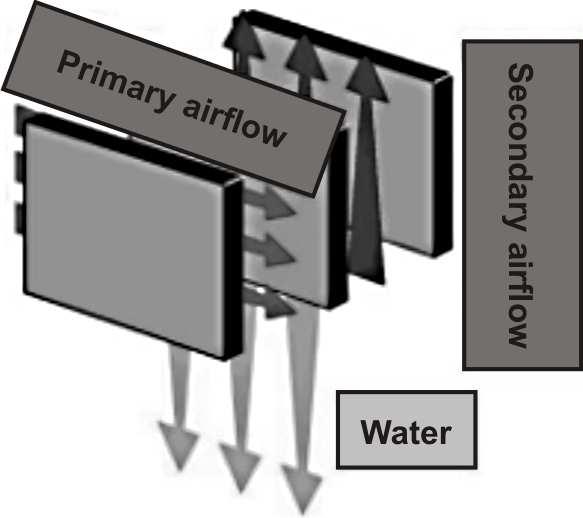 Fig. 1 : Indirect evaporative cooler. In addition, the inner part of the pipes allows a two-phase flow.