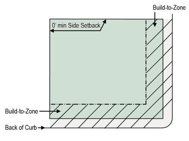 (1) Buildings will generally maintain a façade rhythm of 20 to 30 feet.