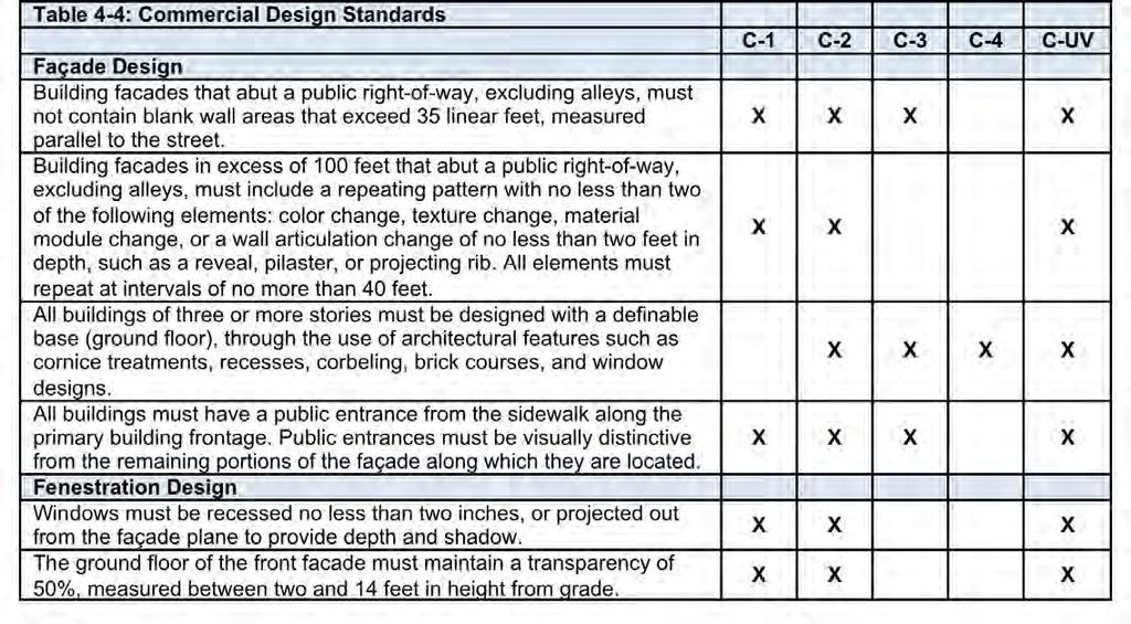 Design Standards Tables X