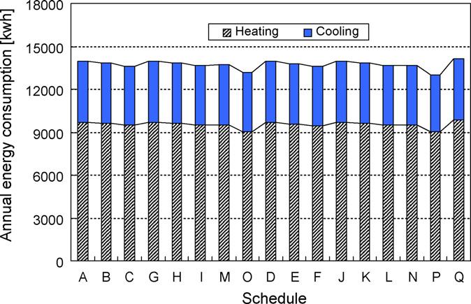 12 S.-M. Kim et al. / Energy and Buildings 46 (12) 3 13 heat recovery ventilators for a more complete picture.