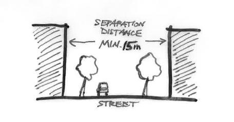 pedestrian circulation, the separation between townhouse blocks on the same site should generally be 6 metres. 4.
