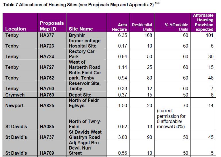 Scan of Table 7 (Policy 44) in the PCNP Local Development showing the Housing Allocation (HA789) at Nun Street Scan of the Table in the SPG on