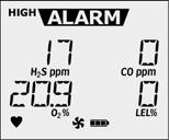Alarms GasAlertMax XT Alarms Table 7 describes the detector alarms and corresponding screens.