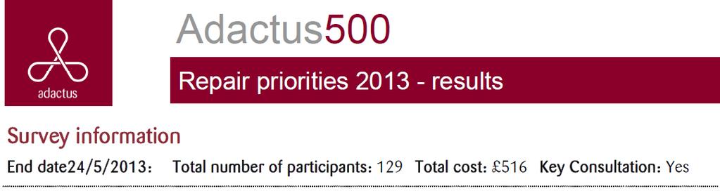REPAIRS PRIORITIES: ADACTUS500 CONSULTATION HEATING AND HOT WATER SYSTEMS Most demand for the following jobs to be 24hr jobs: 'complete failure of central heating and hot water in winter', 'no hot