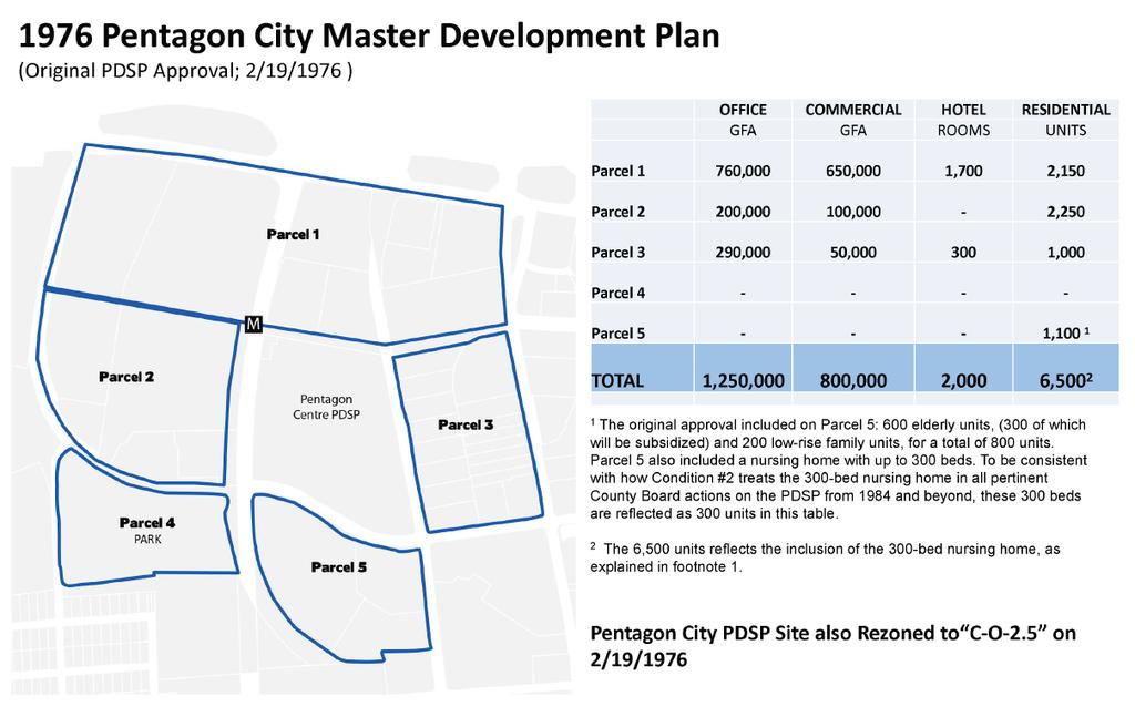 Page 17 The Master Development Plan also defined a set of Planning Goals and Objectives to guide development within the PDSP.