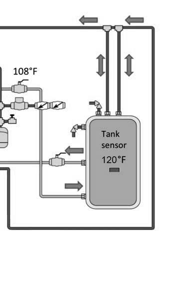purposes only Combination System Alternate Piping *Temperatures shown for