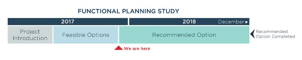 Study Process and Timeline This functional planning study has three phases.