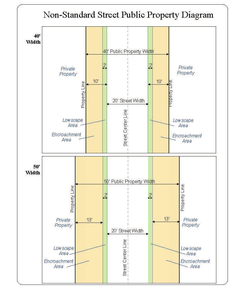 This diagram illustrates improvements on non-standard streets (ie.