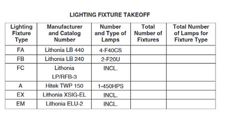 114.1 DESCRIBE THE NEC REQUIREMENTS FOR LUMINAIRES. 114.2 DESCRIBE THERMAL PROTECTION FOR LUMINAIRES. SELECT BETWEEN INSULATION CONTACT AND NON- INSULATION CONTACT-RATED RECESSED LUMINAIRES. 114.3 SELECT BALLAST AND LAMP APPLICATIONS FOR LUMINAIRES.