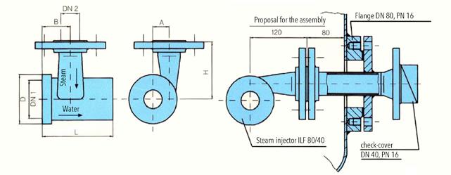3.4 Technical specifications Main measurements Steam injectors/mixing nozzles Mounting in a pipeline Flanges up to DN 150 according to PN 16 larger than DN 150 according to PN 10 RKE = pipeline
