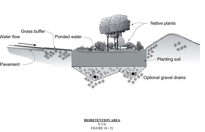 Not to Scale Figure 3.2. Bioretention Area.