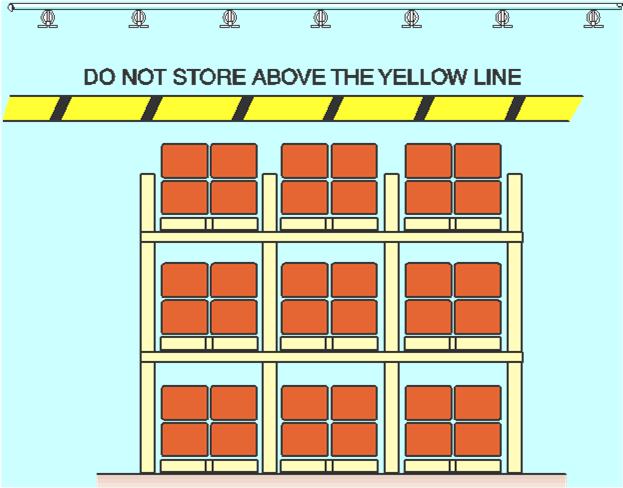 Storage Height Designation Fire code official can require visual means to identify maximum allowable storage height Visual marker type is not specified Workbook page 76 49 High-Piled Storage Areas