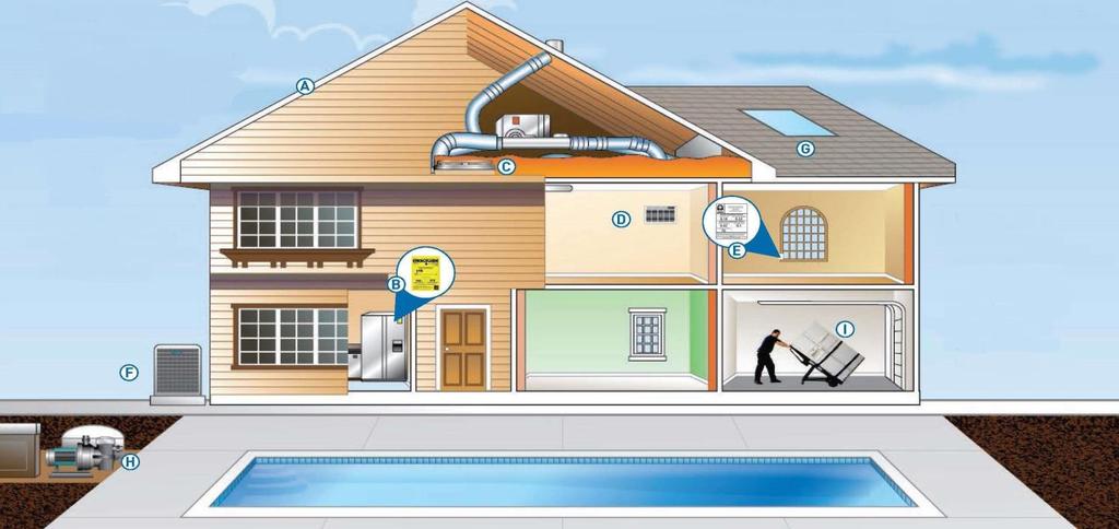 Consumer Rebate Program A. Cool roofs up to $0.30/sq. ft. B. Energy Star rated refrigerator - $65 C. Whole house fan - $200/unit D. Energy Star rated room A/C - $50/unit E.