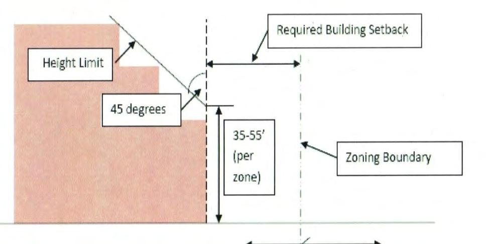 One of the Commercial/Residential Neighborhood (CRN) Zone requirements is to establish building heights and setbacks that ensure compatible relationships with adjoining, single-family  Map 9: