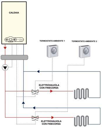 P17=3 Ambient thermostat reference Upon each request by the ambient thermostat TA2, the relay is excited: Electrical connections: OPENTHERM REMOTE CONTROL PRE-SETTING The board is provided with an