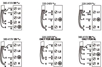 Connection to the terminal block For the electrical connection of the power cord is present in the supply. Follow the instructions below. Connect the ground cable yellow / green to terminal symbol. 1.