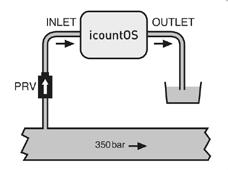 Option Option High pressure connection setup (Optional equipment