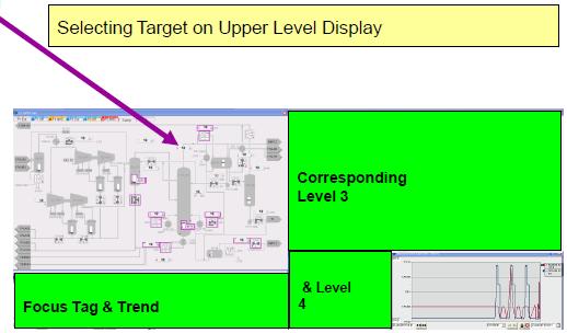 Case 3 cont d More than Gray Screens Display Coordination Linked Displays Selecting a target on an upper level display