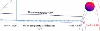 Retrofitting systems with Glide Refrigerants (continued) Why superheat of a TXV may need to be re-adjusted? 1.