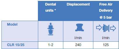 Number of recommended dental units* indicated in leaflet and grouping 4.