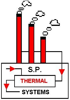 S. P. THERMAL SYSTEMS INC. 4504 Green Meadow Blvd.