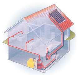 A solar thermal system usually consists of: solar thermic system - One or more solar collectors who supply the heat received from the