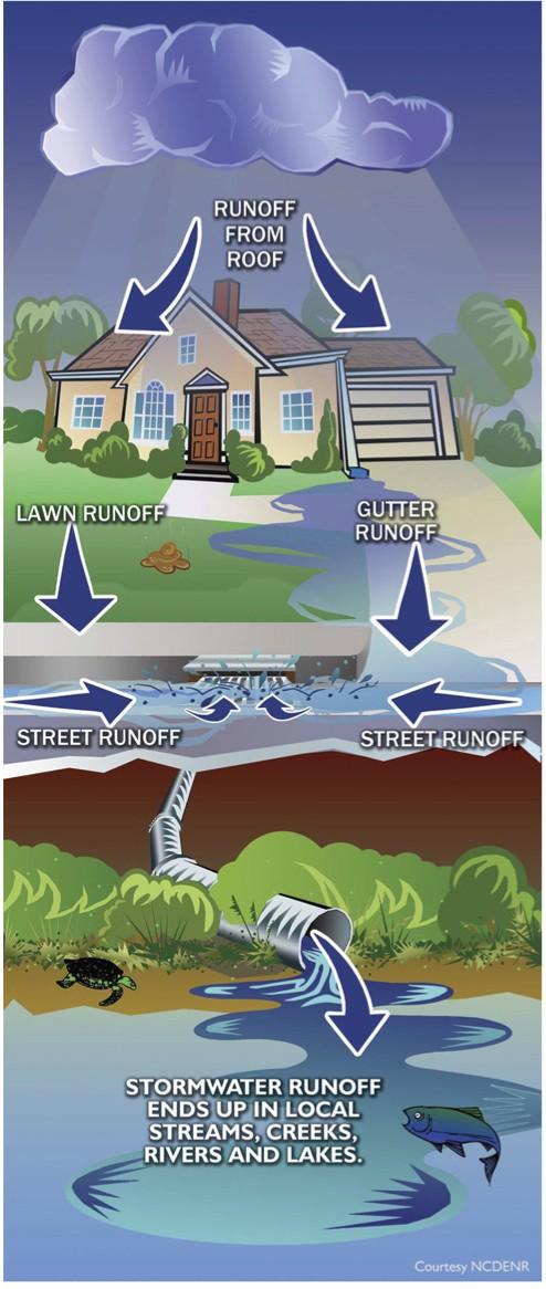 Craven Street Stormwater Improvement Project Fact Sheet The Craven Street Watershed is a highly urbanized residential neighborhood, with steep slopes from Haywood Road down to the French Broad River.