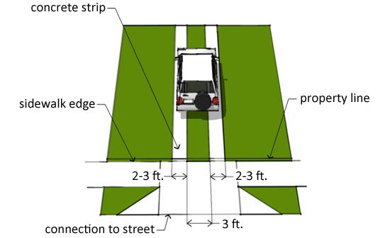 c. Shared driveways (see Subsection H., below): 20 ft. 2. All Other Uses. 24 ft., 3.