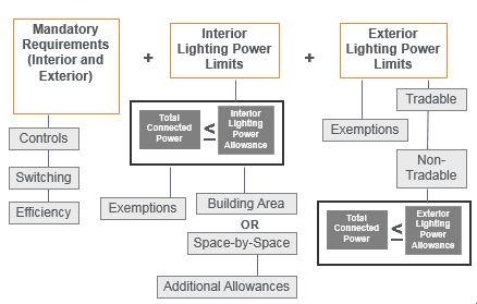 Basic Lighting Requirements Slide Modified From