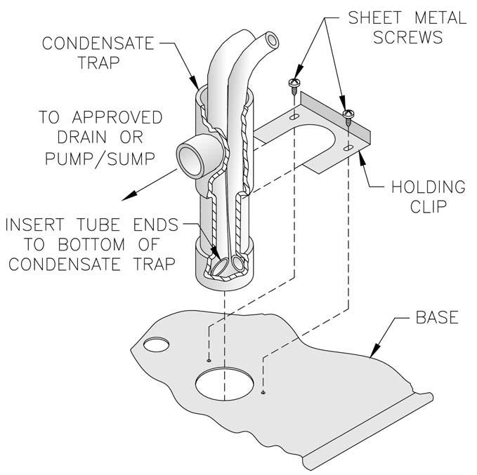 IV. Condensate Drains 1. Each boiler contains two (2) condensate drain tubes. Insert both tubes into the condensate trap provided with boiler. See Figure 26. a.
