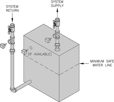 XII. Low Water Cut Off (LWCO) on Hot Water Boilers When A low water cutoff is required to protect a hot water boiler when any connected heat distributor (radiation) is installed below the top of the