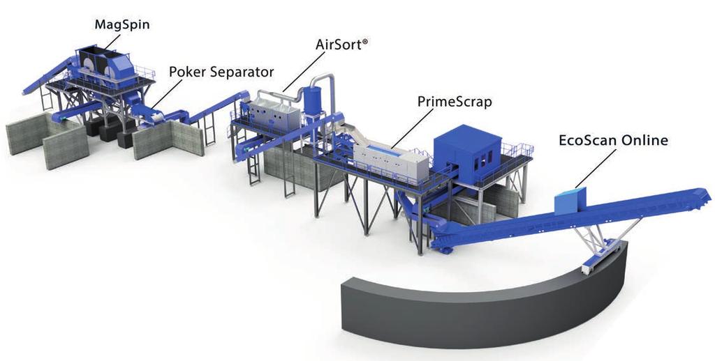 ScrapTuning (Ferrous Downstream) The solution for better quality of Shredded Scrap Every steelmaker and shredder operator is interested in generating a low-copper shredded scrap on a reliable quality
