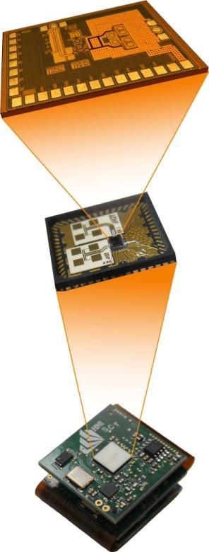 120GHz Radar Sensor Achievements To Date Miniaturized Radar-Chip 130nm SiGe BiCMOS 1,2 x 1,0 mm Mass production Finished in February 2016 Ultra Compact Radar-Frontend Two antennas within molded QFN