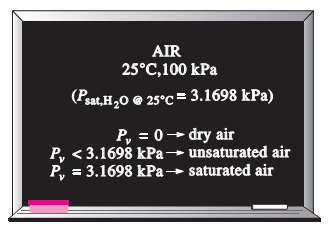 Specific and Relative Humidity of Air Absolute or specific humidity (also called humidity