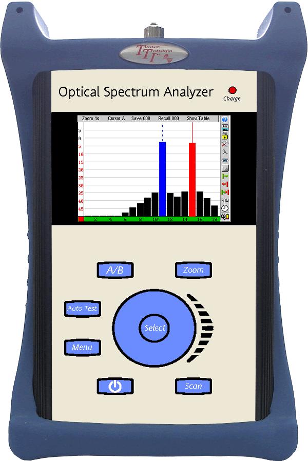 FTE-8000-CWDM Channel Analyzer Fast Scan The FTE-8000-CWDM Channel Analyzer Displays a full scan of all 18 channels on the ITU grid twice a second.