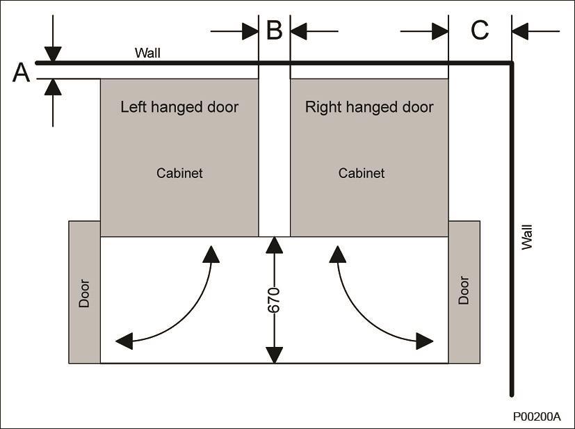 Figure 13 shows the clearance between the cabinet and walls.