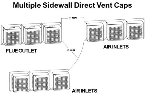 Multiple Sidewall Direct Vent Installations FIG. 22 Vertical Direct Vent Installation FIG.