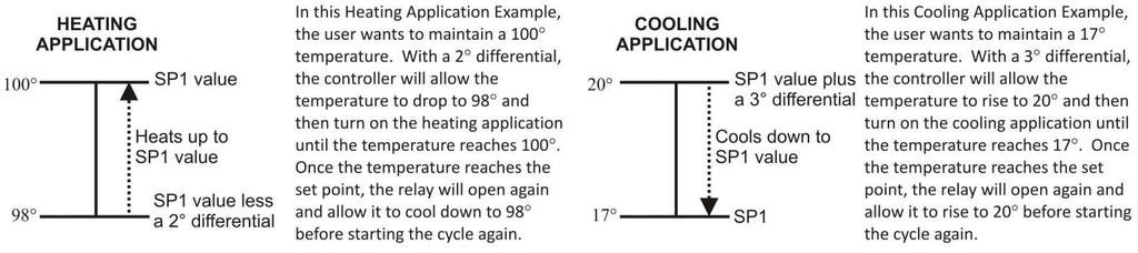 2. Operating Mode (COOL, HEAT or OFF): This setting determines the application the controller is being used for. 3.