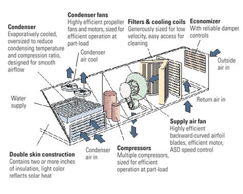 CENTRAL COOLING AIR BASED