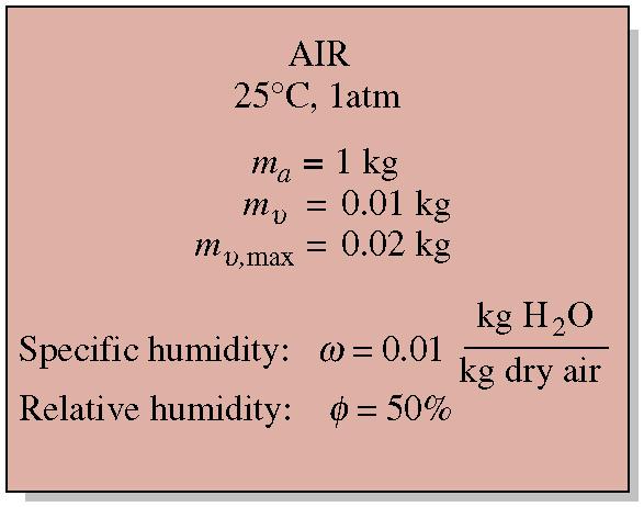 Humidity Specific humidity is the actual amount of water vapor in 1 kg of dry air, whereas relative humidity is the