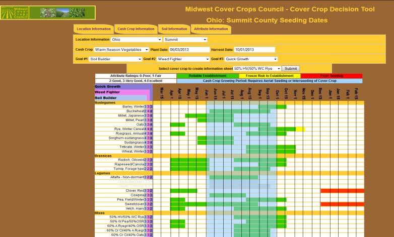Midwest Cover Crop Council Cover Crop