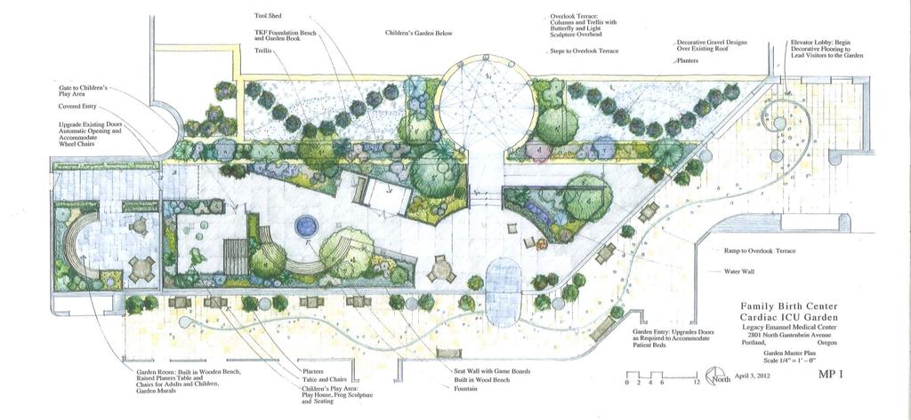 Which healthcare facilities for Healing Gardens?