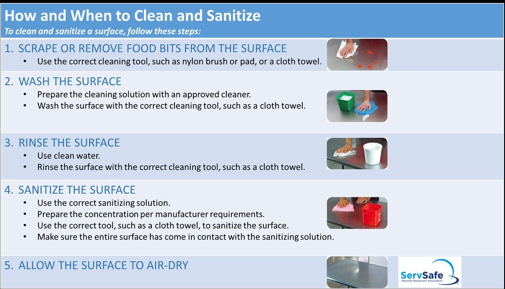 How to Properly Sanitize: In order for a sanitizing solution to kill microorganisms, it must make contact with the object for a specific amount of time and at the right concentration level.