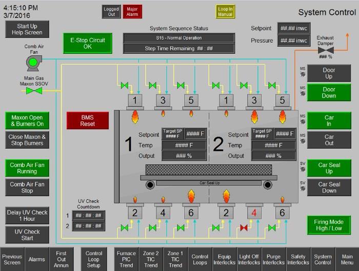 The System Control Screen provides all control and status information that the operator requires during normal operation.