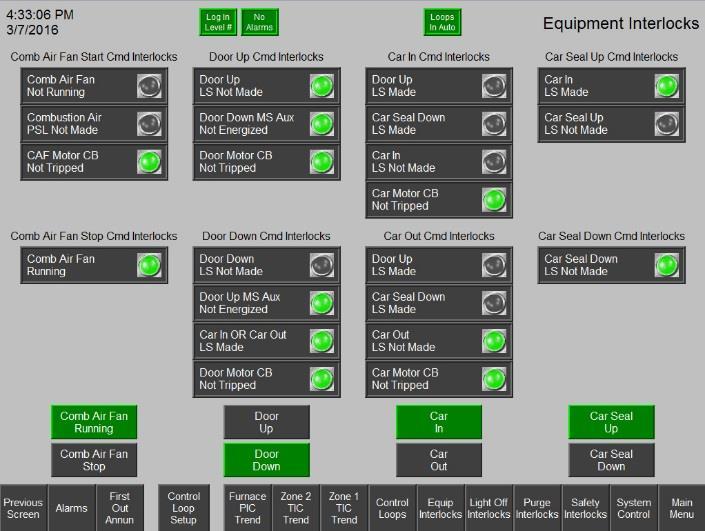 If an equipment or control problem arises, permissive screens are available that will inform the operator of all inputs that the PLC code is expecting for a certain function.