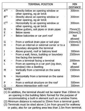5.4 General Flue Requirements 5.4.1 Flue terminal clearances The flue terminal must be sited with minimum clearance distances as shown in the diagram.